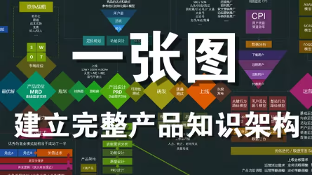 看了很多产品经理课程、视频、书籍，依然一头雾水？