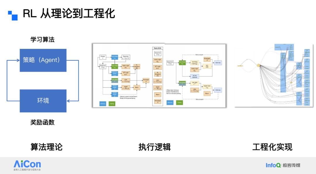 强化学习AI系统的设计实现及未来发展